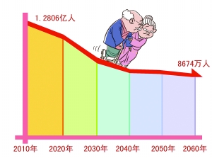 日本总人口有多少_人口过亿的国家有哪些