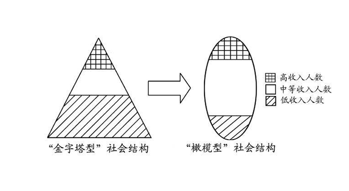 涌金策丨黄祖辉:共同富裕,浙江靠什么?